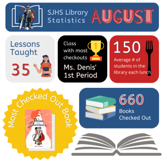 August Library Stats